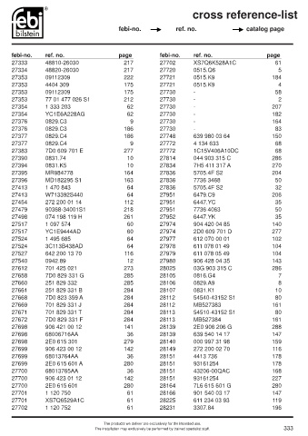 Spare parts cross-references