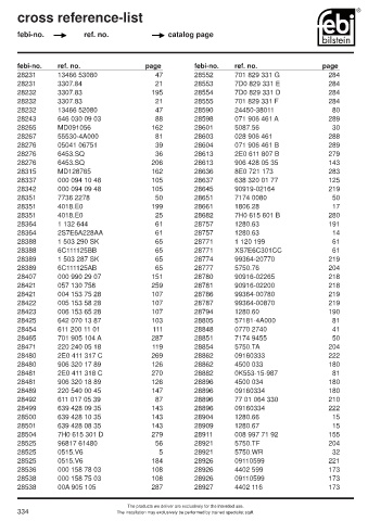 Spare parts cross-references