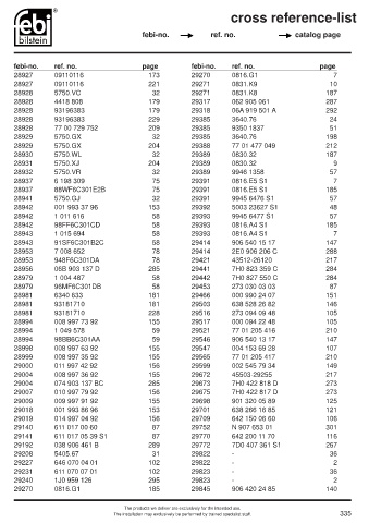 Spare parts cross-references