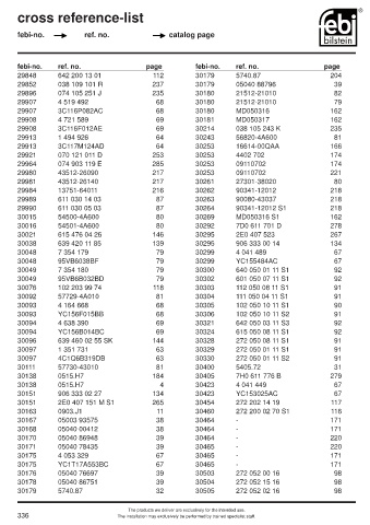 Spare parts cross-references