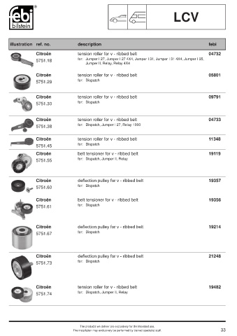 Spare parts cross-references