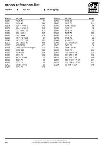 Spare parts cross-references