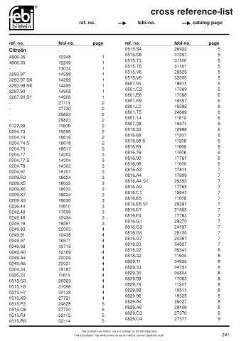 Spare parts cross-references