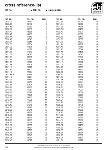 Spare parts cross-references