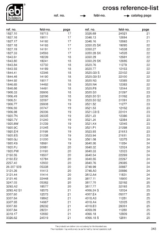 Spare parts cross-references