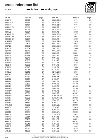 Spare parts cross-references