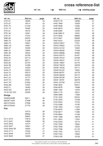 Spare parts cross-references