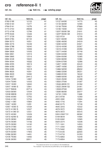 Spare parts cross-references