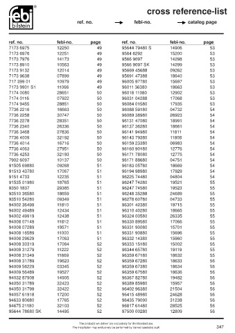 Spare parts cross-references