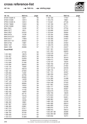 Spare parts cross-references