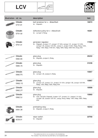 Spare parts cross-references