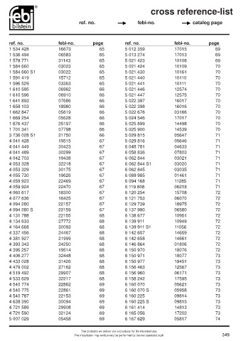 Spare parts cross-references