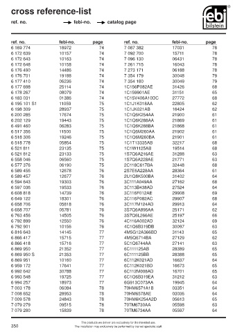 Spare parts cross-references