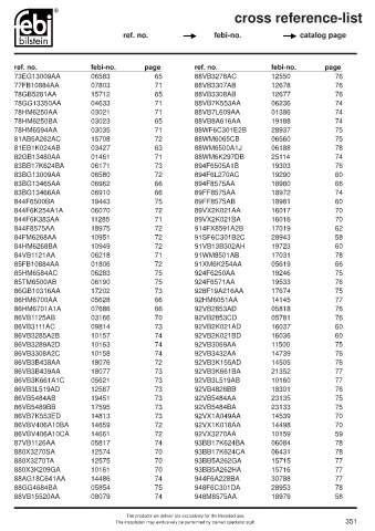 Spare parts cross-references