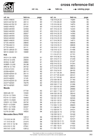 Spare parts cross-references