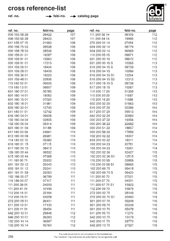 Spare parts cross-references