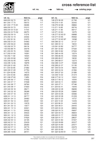 Spare parts cross-references