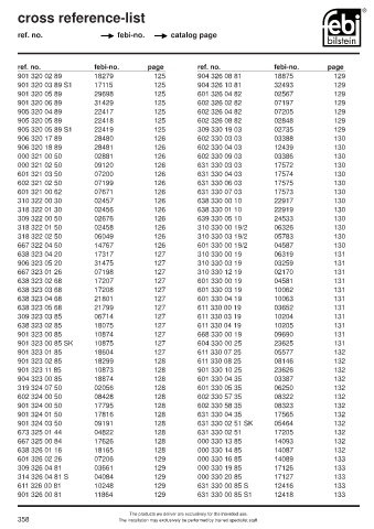 Spare parts cross-references