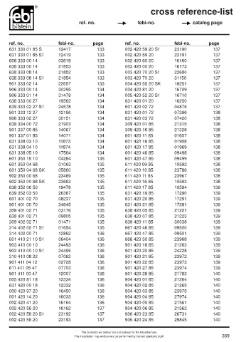 Spare parts cross-references