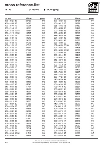 Spare parts cross-references