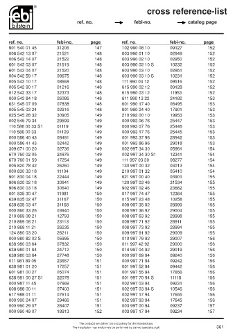 Spare parts cross-references