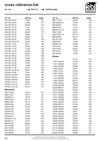 Spare parts cross-references