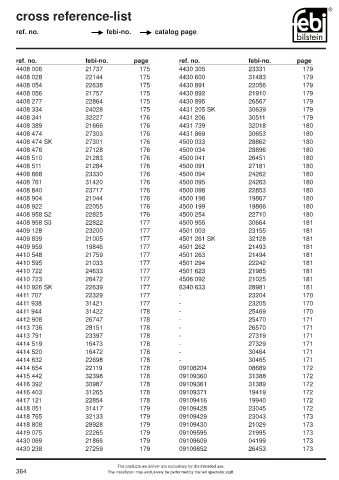 Spare parts cross-references