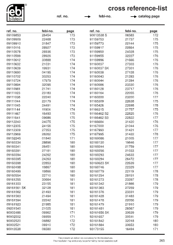 Spare parts cross-references