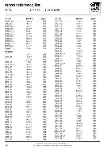 Spare parts cross-references