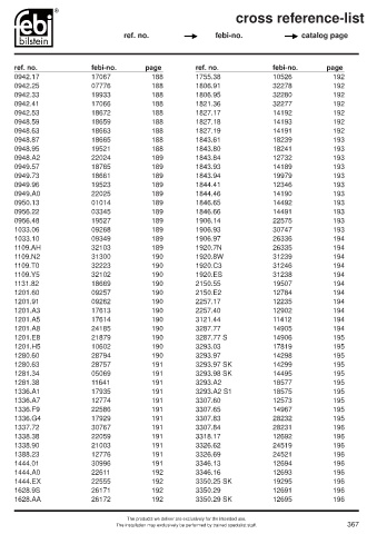 Spare parts cross-references