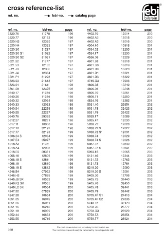 Spare parts cross-references