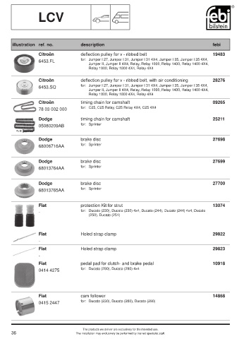 Spare parts cross-references