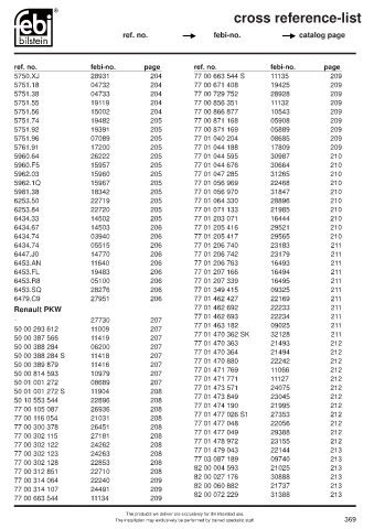 Spare parts cross-references