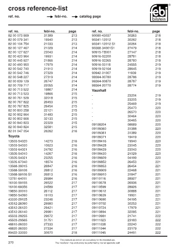 Spare parts cross-references