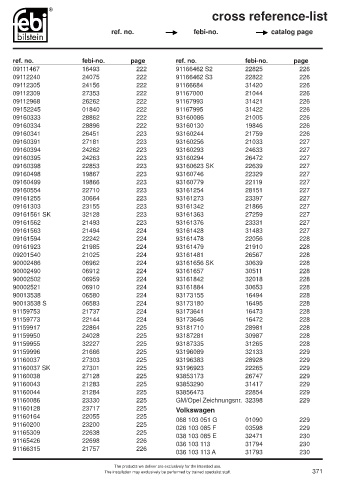 Spare parts cross-references