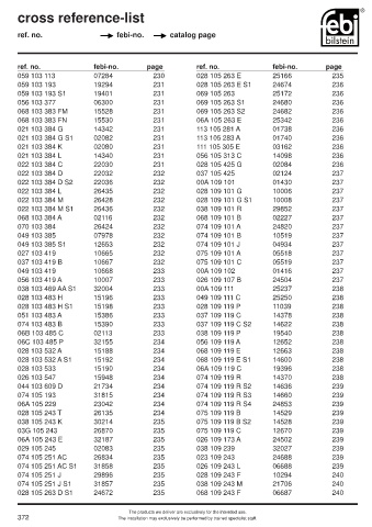 Spare parts cross-references