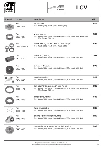 Spare parts cross-references