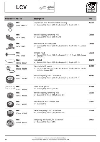 Spare parts cross-references