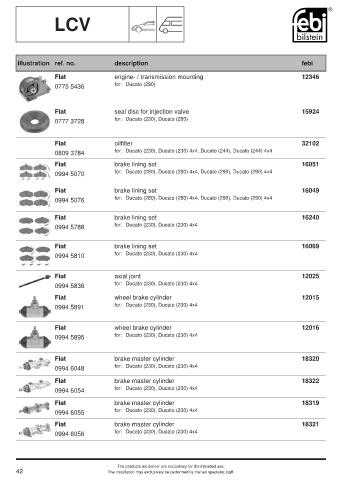 Spare parts cross-references