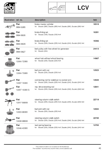 Spare parts cross-references