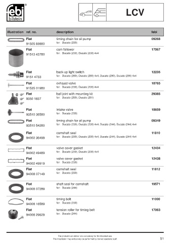 Spare parts cross-references