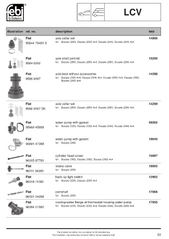 Spare parts cross-references