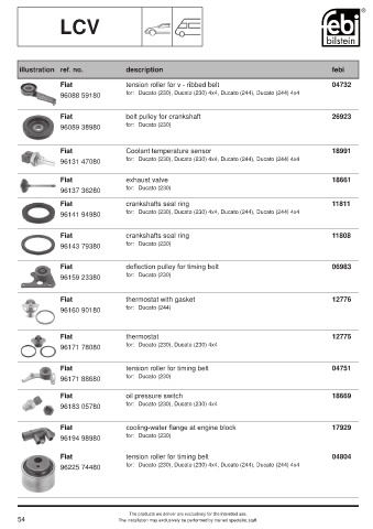 Spare parts cross-references