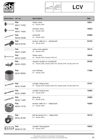 Spare parts cross-references