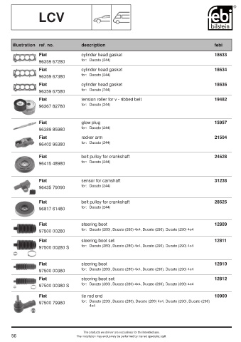 Spare parts cross-references