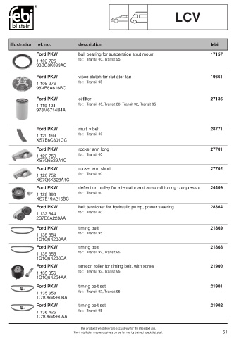 Spare parts cross-references