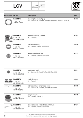 Spare parts cross-references