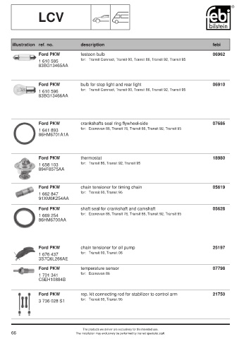 Spare parts cross-references