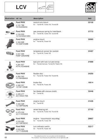 Spare parts cross-references