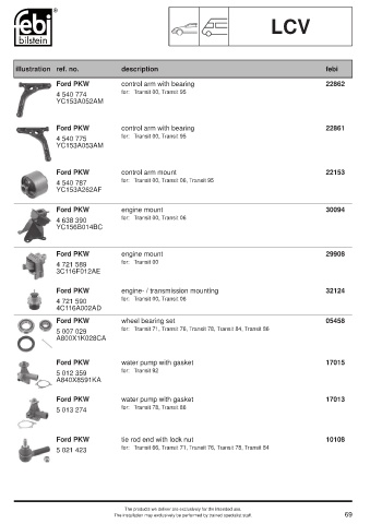 Spare parts cross-references